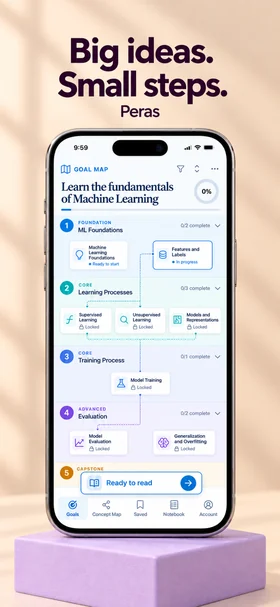 Peras on iPhone: a goal map for “Learn the fundamentals of Machine Learning”, with topics in order.